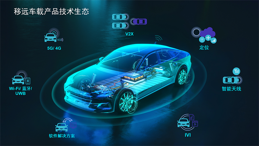 移远通信在车载产品上实现了蜂窝,c